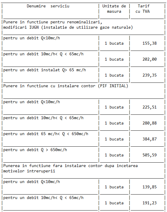 Lista de pret pentru serviciile GDF SUEZ.