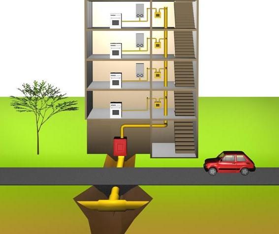 Cine proiecteaza si executa lucrarile ale instalatiei gaze naturale?